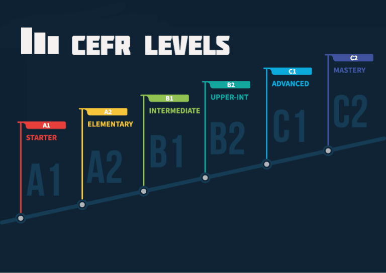 CEFR Levels 1